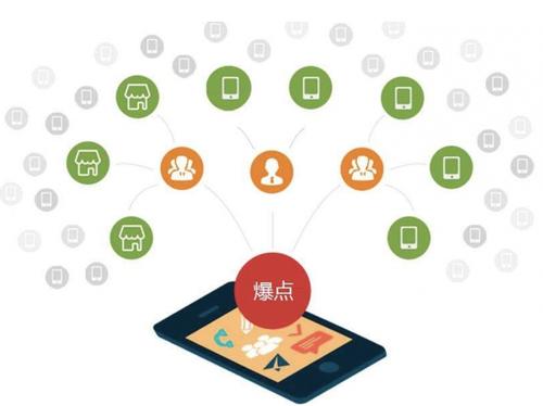 平度为什么越来越多的企业通过软文营销来引流